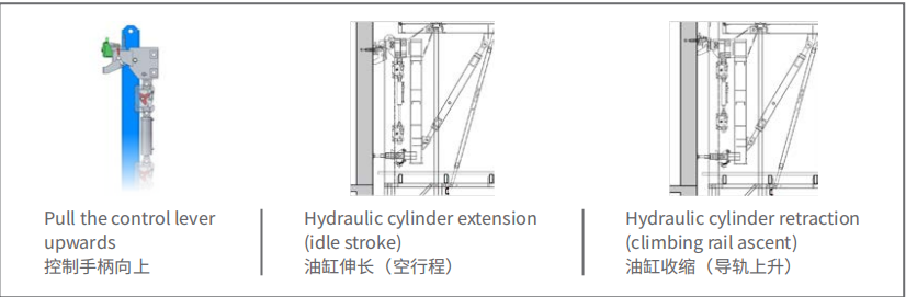 principio del riel de escalada